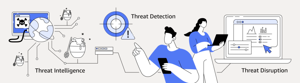 AWS koristi MadPot Decoy sistem za ometanje APT-ova, botneta - Kiber.ba