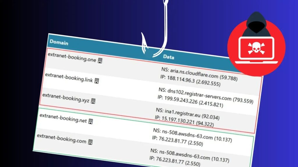 Putnici, čuvajte se sofisticiranog Booking.com phishing napada-Kiber.ba