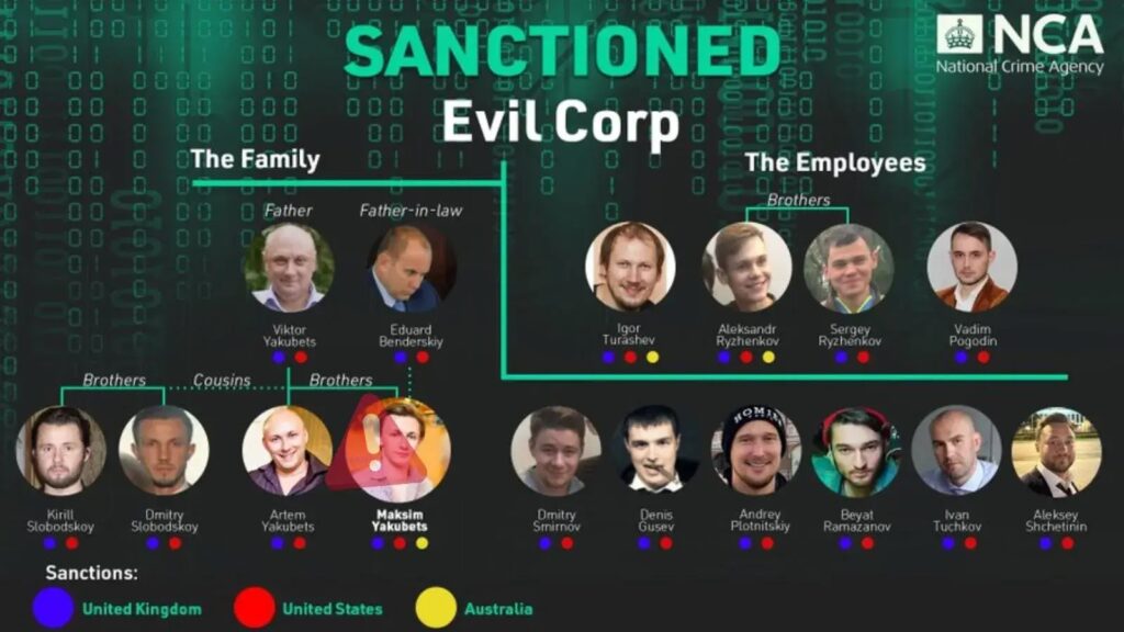 Identitet grupe Evil Corp Cyber ​​Criminals je otkriven zajedno sa Lockbit podružnicom-Kiber.ba