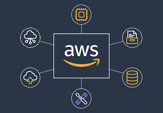 AWS sigurnosne osnove za upravljanje usklađenošću, zaštitom podataka i otkrivanjem prijetnji-Kiber.ba