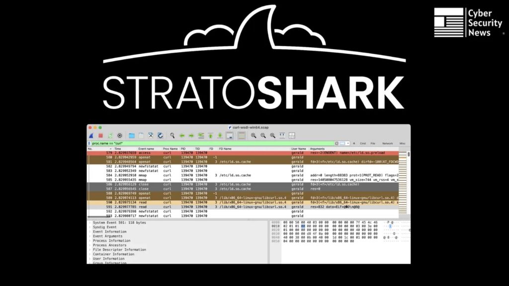 Stratoshark – Wireshark ima prijatelja za Cloud-Kiber.ba