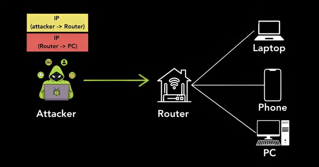 Milioni internet hostova ranjivi zbog propusta u tunelskom protokolu-Kiber.ba